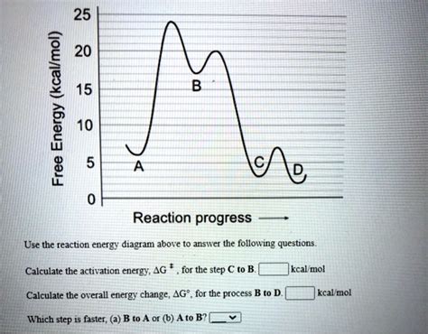 Solved 25 20 Kcallmol 15 Energy 10 Free 5 0 Reaction Progress Use