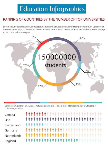 Mejores Universidades Del Mundo Infografia Infographic Education Riset