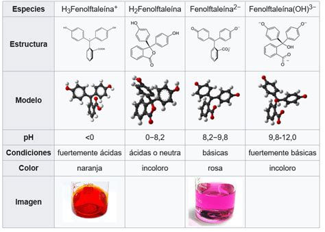 Síntesis de la fenolftaleína Manual de laboratorio Quimicafacil net