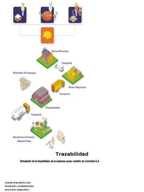 Trazabilidad En La Elaboraci N De Quesos Plan Y Ejercicios Queso