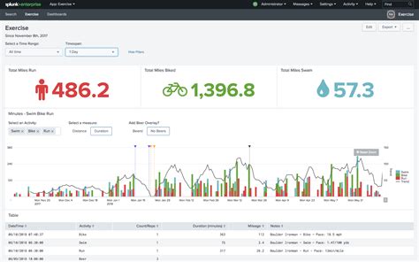 Splunk Dashboard