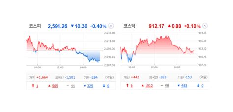 국내 주식 장마감 정리 특징주230811초전도체파워로직스스킨앤스킨한국화장품원익피앤이큐리옥스지아이이노베이션