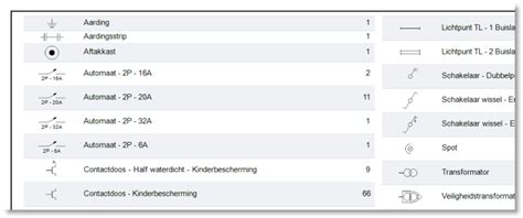 Elektrisch Schema Huisinstallatie Symbolen Eendraadschema