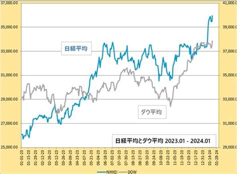 日銀マイナス金利維持でも、日本はすでに「高金利時代」｜infoseekニュース