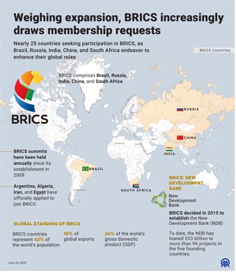 Can Brics Challenge The Global Political System Politics Today