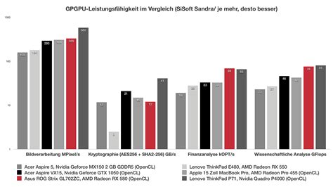 AMD Radeon RX 580 (Laptop) im Test - Notebooks und Mobiles