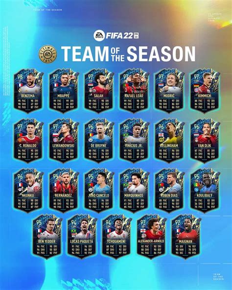 Fifa 22 Ultimate Tots Annunciato Un Nuovo Team Of The Season