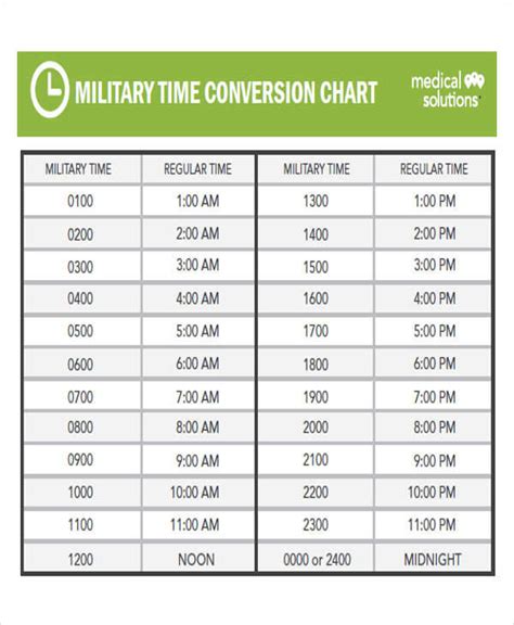 Printable Military Time Conversion Chart