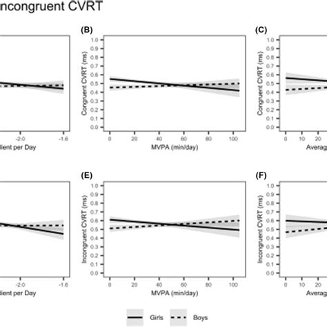 Moderating Effects Of Sex On The Relationship Between Physical Activity