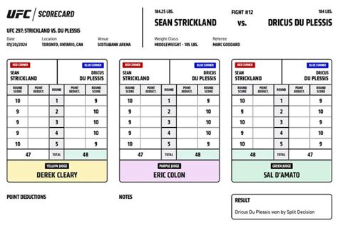 UFC 297 Dricus Du Plessis Outpoints Sean Strickland To Win