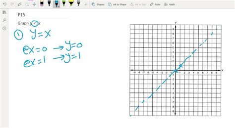 ⏩solvedgraph Each Linear Inequality Y