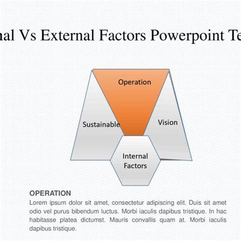 Internal Vs External Factors Template Slidevilla