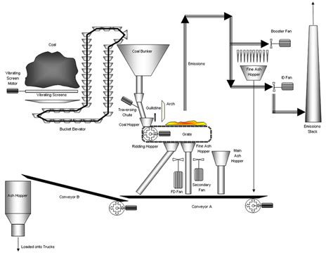 Steam Boiler Process Flow Diagram