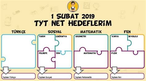 Gri Ko Tyt Net Hedef Izelgesi Planlama Ko Lu U Renci Kozu