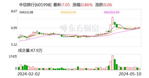 中信銀行成功落地多功能自由貿易賬戶業務 新浪香港