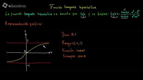 Educatina Función Tangente Hiperbólica