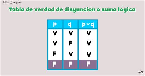 Algebra I Operaciones Proposicionales Y Conectivos Lógicos