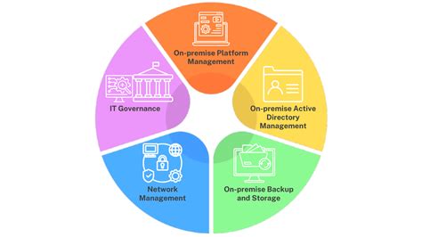 INFRASTRUCTURE MANAGEMENT – PROSHIVZ 