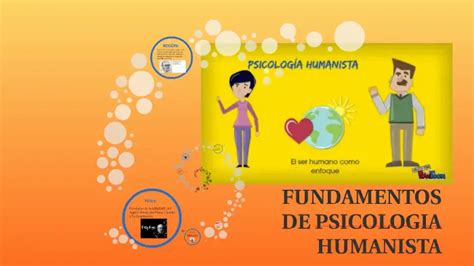 Fundamentos De Psicología Humanista Colegio De Psicólogos Sj