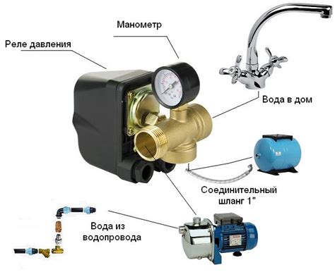 Электронный регулятор давления воды для насоса: устройство, принцип ...