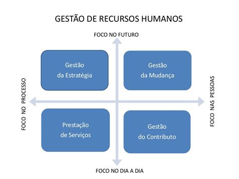 Gestão De Recursos Humanos