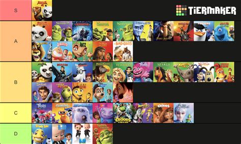 Dreamworks Animation Movie Ranking Fandom