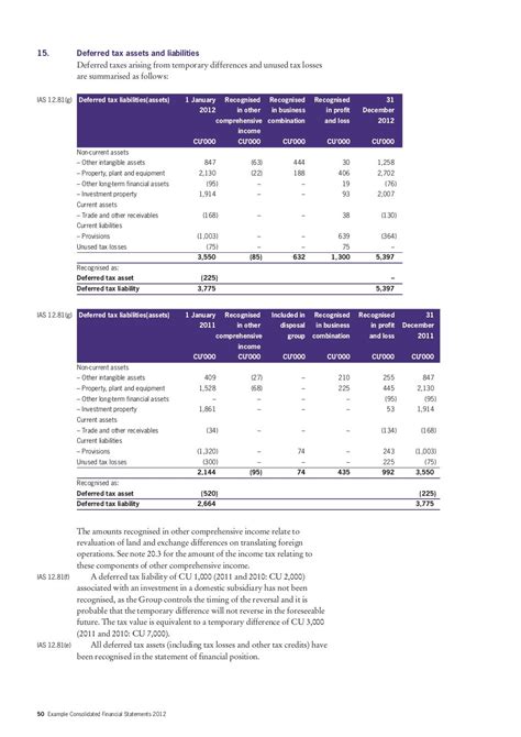 Consolidated Financial Statements Template