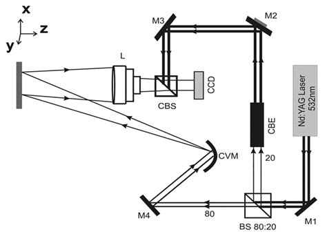 Heritage Free Full Text Interferometric Quantification Of The