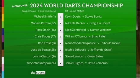 World Darts Championship 2024 Schedule - Carry Crystal