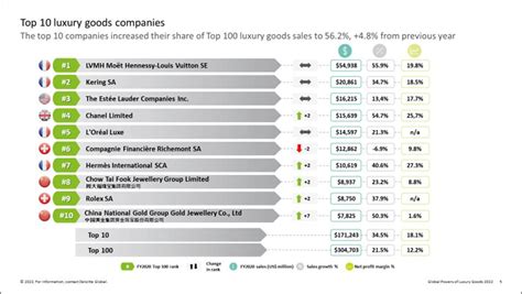 Deloitte Litalia Si Conferma Il Primo Paese Del Lusso A Livello