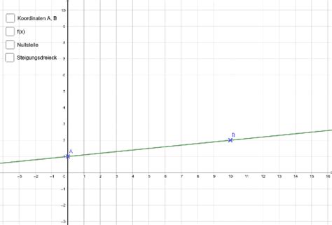 Lineare Funktion Durch Zwei Punkte Bestimmen 2019 GeoGebra