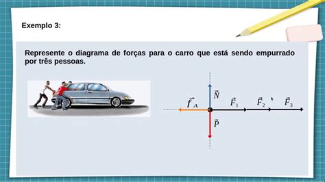 Diagrama Do Corpo Livre