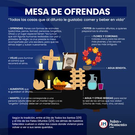 Fieles Difuntos Qu Significa Cada Ofrenda