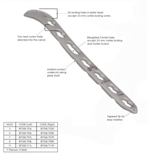 Mm Posterolateral Distal Humerus Locking Plate Stainless Steel