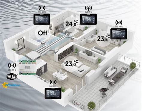 KOOLNOVA sistema de zonificación para climatización por zonas