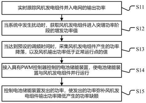 一种电池储能参与的调频方法、系统、装置及可读存储介质与流程