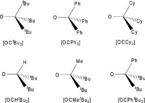 Structures Of Several Bulky Alkoxide Ligands Download Scientific Diagram