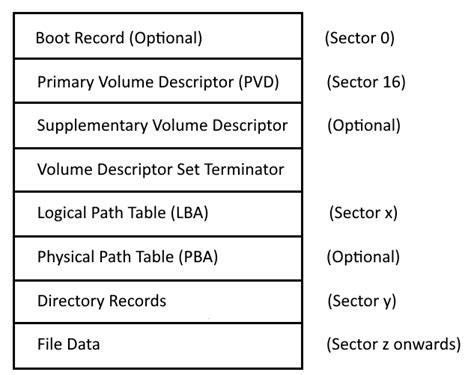 What Is Iso File Type The Definitive Guide To Disk Image Formats