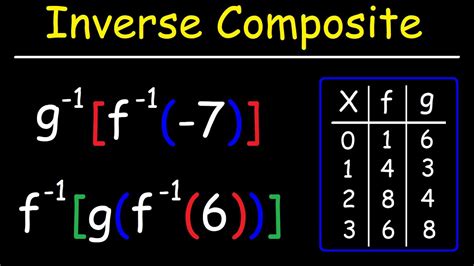 Composite Functions And Inverse Functions Precalculus Youtube