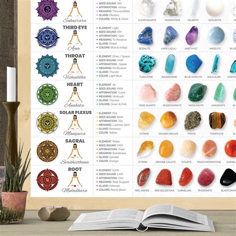 chakra crystals chart large  chakra gemstone wall hanging