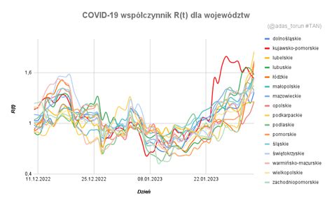 Adam Gapiński on Twitter I wykres R dla województw