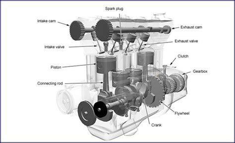 Basic Parts Of The Car Engine With Diagram