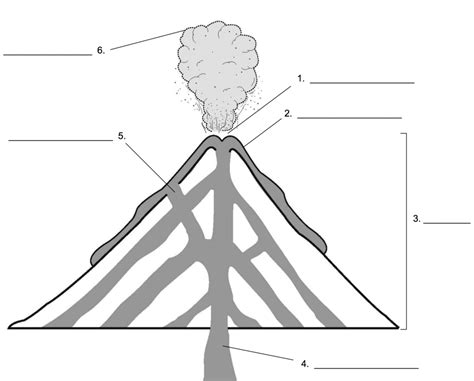 Parts Of Volcano