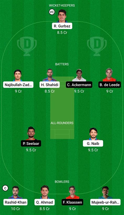 Today match team AFG vs NED Dream11 Prediction, Fantasy Cricket Tips ...