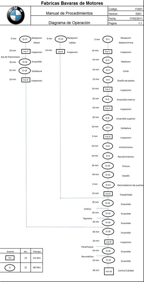 Diagrama De Operaciones Que Es