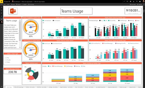 Whats New In Office 365 Usage Reporting Ignite Edition Microsoft