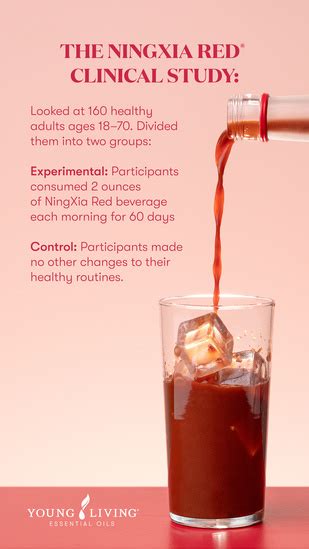 Ningxia Red Clinical Study Instagram Infographic | Digital Library ...