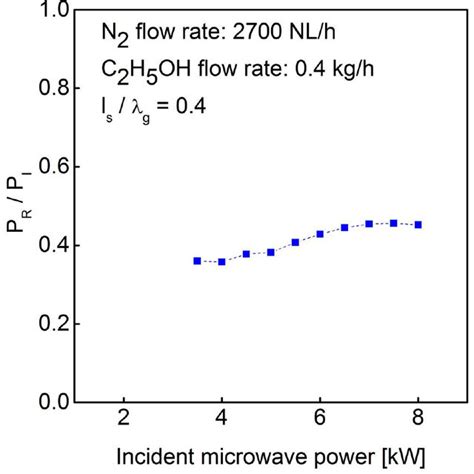 Dependence Of The Reflection Coefficient On The Incident Microwave