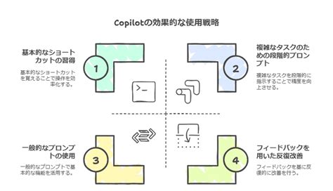 Microsoft Copilotとは？基礎知識から上級者向けの使い方までわかりやすく解説！ - 株式会社アドカル