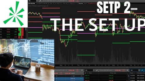 How To Trade Options Step 2 The Set Up Thinkorswim Stockmarket